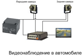 схема автомобильного видеонаблюдения
